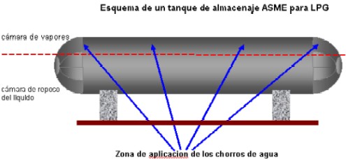 PREVENCION SEGURIDAD Y SALUD LABORAL LAS EXPLOSIONES BLEVE